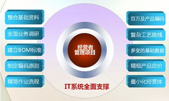 賦能未來 以計算機(jī)技術(shù)驅(qū)動信息技術(shù)與企業(yè)管理的深度融合
